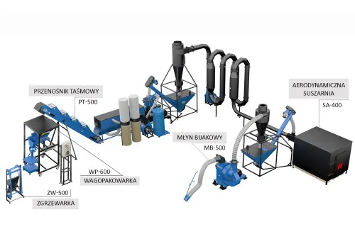 Proces produkcji pelletu opałowego
